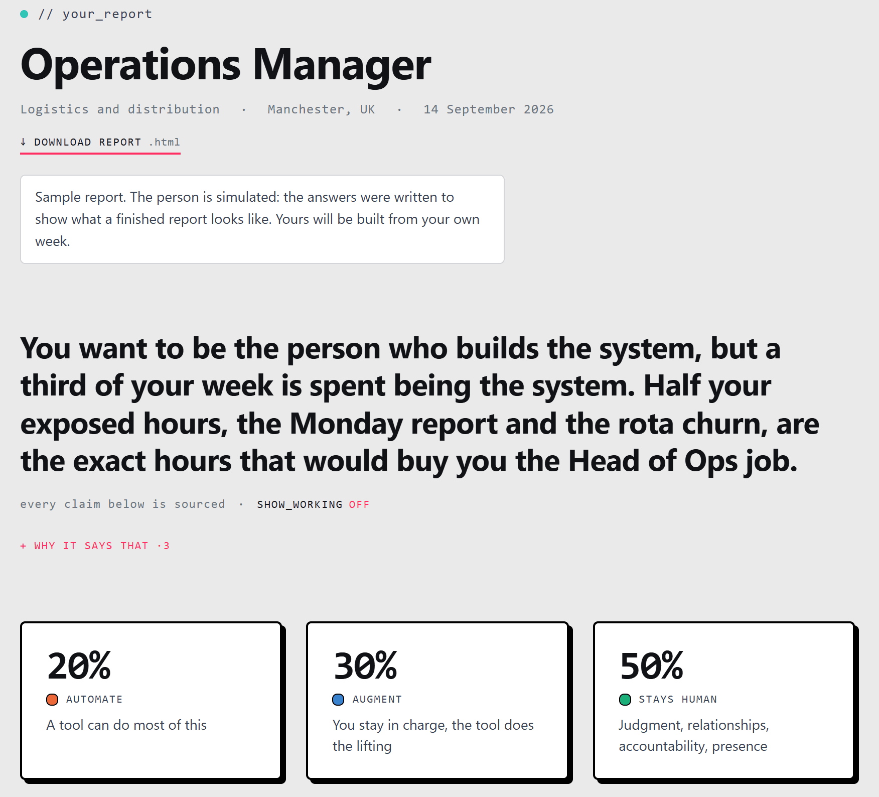 The top of TaskMap's sample report for a simulated operations manager: a one-paragraph read of their week, then 20% automate, 30% augment and 50% stays human.